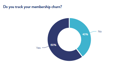 Tracking Member Churn Image 